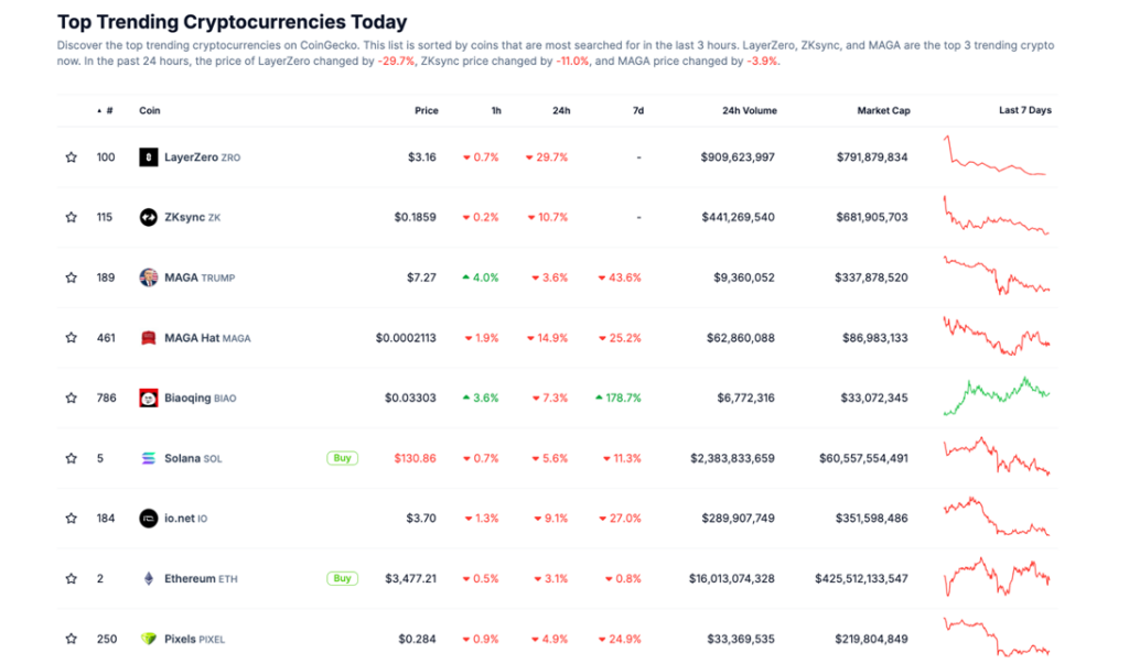 Güncel İlk 10 Kripto Para Listesi