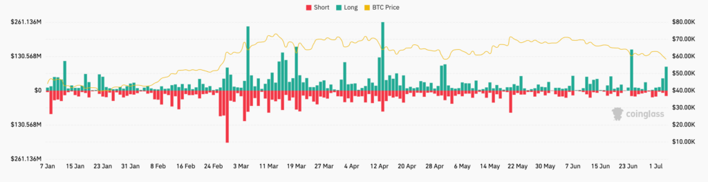 Bitcoin Fiyatı: BTC Fiyat Hedefleri Düşse Bile Bitcoin Yatırımcıları Umutlu Kalmaya Devam Ediyor