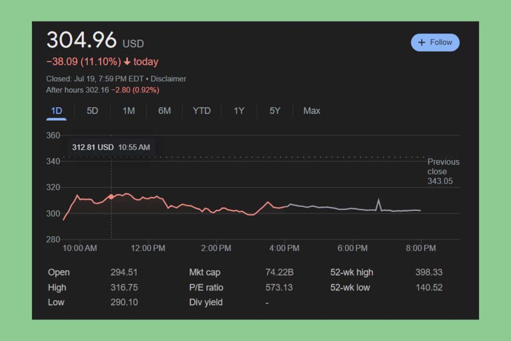 BT Kesintisi CrowdStrike Hisselerini Olumsuz Etkiledi