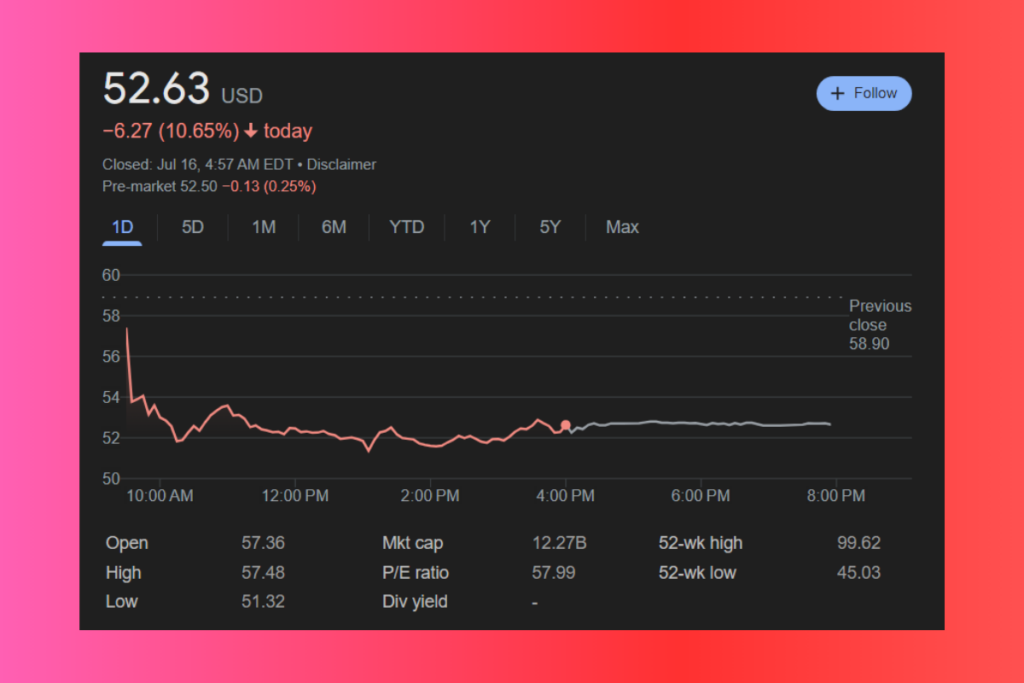 Celsius Holdings Hisselerindeki %10'luk Düşüşün Nedeni Nedir?