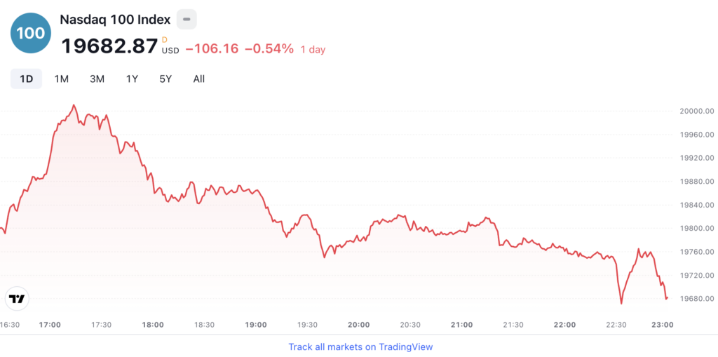 Wall Street Hisse Senedi Piyasası- Şirket Yükselen Hisse Senedi Vadeli İşlemleriyle İkinci Yarıya Hazırlanıyor