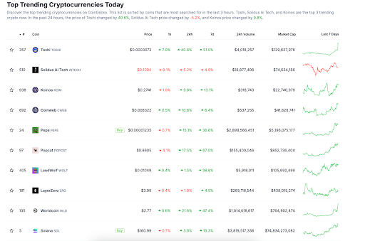 En Son Kripto Haberleri: Temmuz Ayında Fiyatları Etkileyen Etkenler - Ether ETF'leri ve Messi'nin Yeni Memecoin Tanıtımı