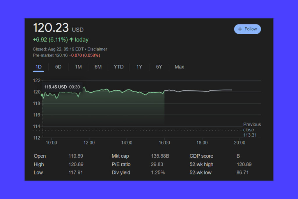 TJX Hisseleri Q2’de Analist Beklentilerini Nasıl Aştı?