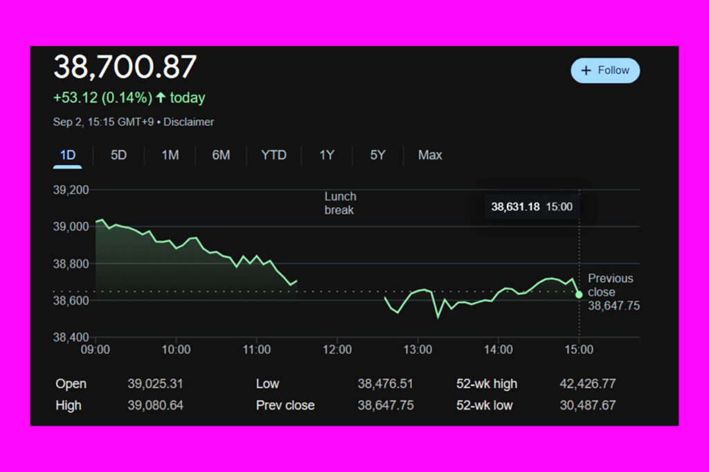 Nikkei 225 Hisseleri %0.14 Yükseldi, Volatilite Bir Aylık En Düşük Seviyeye Geriledi