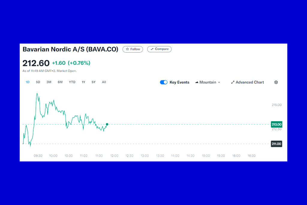 Bavarian Nordic Mpox Aşısı Gençler İçin DSÖ Onayı Aldı