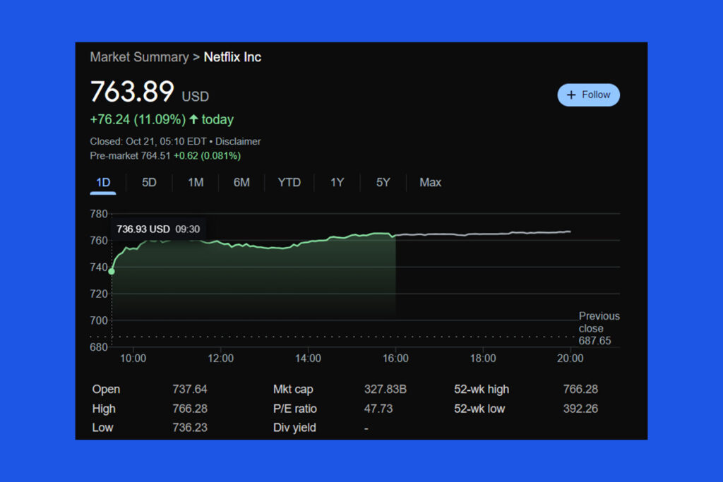 Netflix Hisseleri, Reklam Destekli Kademelerin 3. Çeyrek Kazançları Arasında Büyümeyi Artırmasıyla Ralli Yaptı