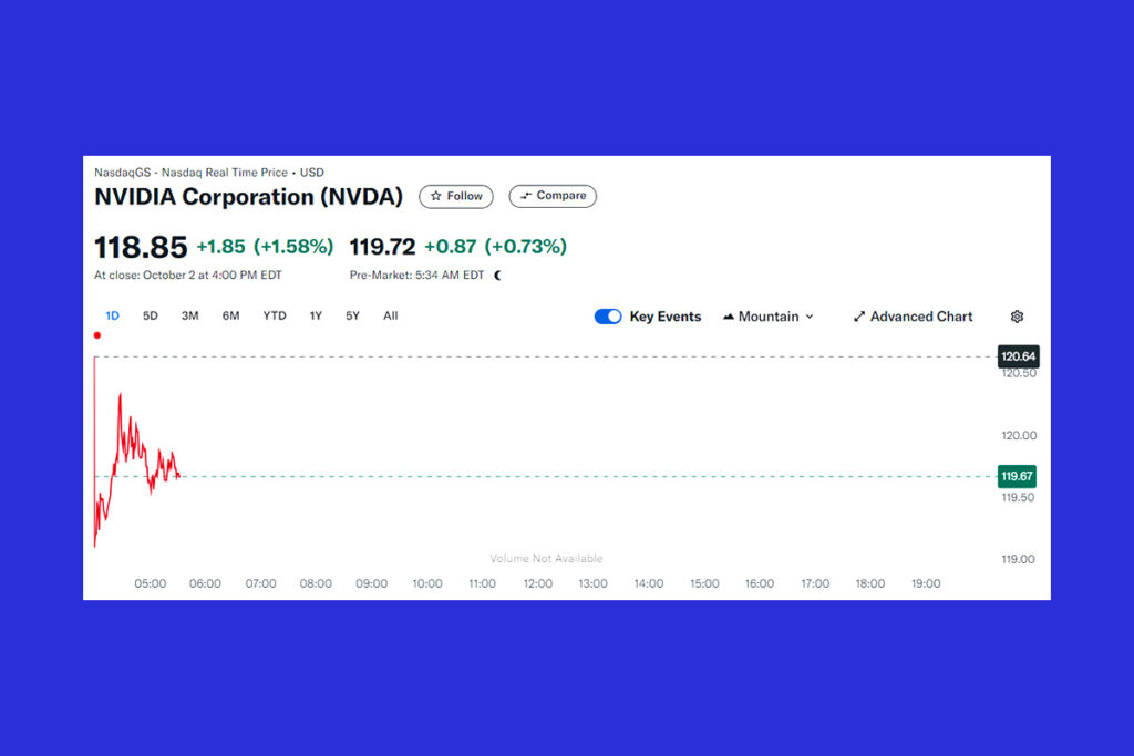 Nvidia, Yapay Zeka Hisse Artışına Liderlik Ediyor: Yüksek Yatırım Potansiyelinin Arkasındaki Temel Etkenler