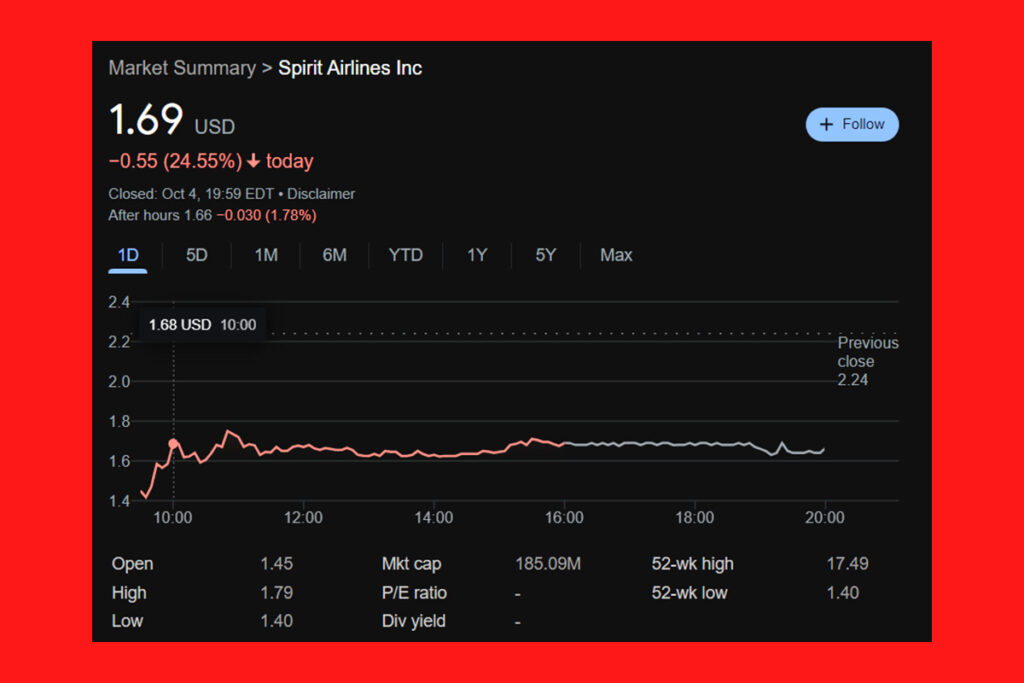 Spirit Airlines Hisseleri Borç Refinansmanının Son Tarihi Yaklaşırken %37 Düştü