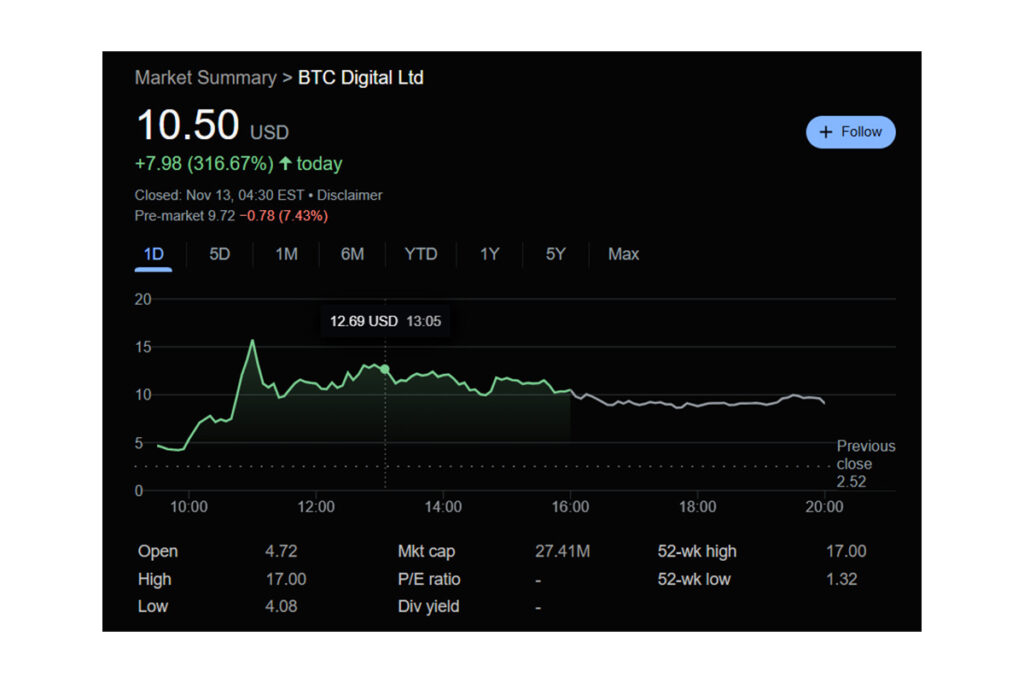 BTCT Hisseleri $6.95'e Ulaştı, Yatırımcılar Yıllık Kazancı Yakından Takip Ediyor