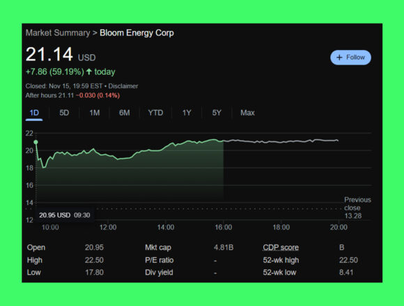 Bloom Energy Hisseleri, 1 GW Yakıt Hücresi Anlaşması Sonrası Fırladı