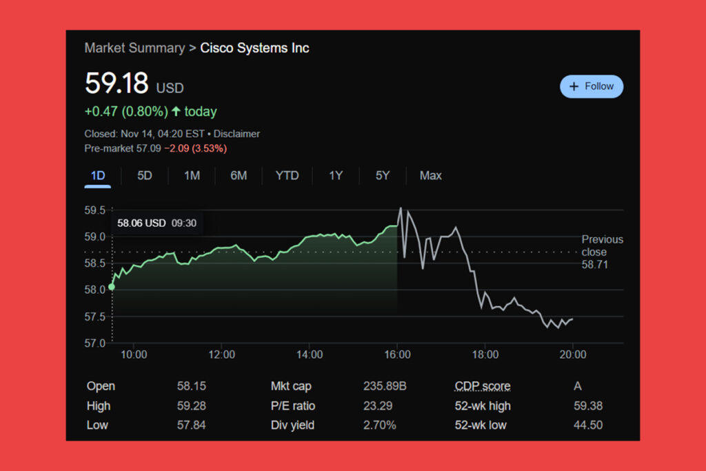 Cisco Q4 Geliri Yıllık Bazda %6 Azaldı, Hisseler Piyasa Kapanışı Sonrası %2.5 Düştü