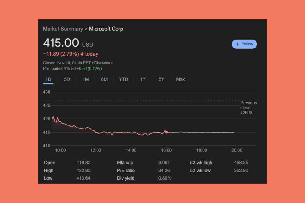 First Financial Bank Raporu 3. Çeyrekte Microsoft Varlıklarını %2,4 Düşürdü