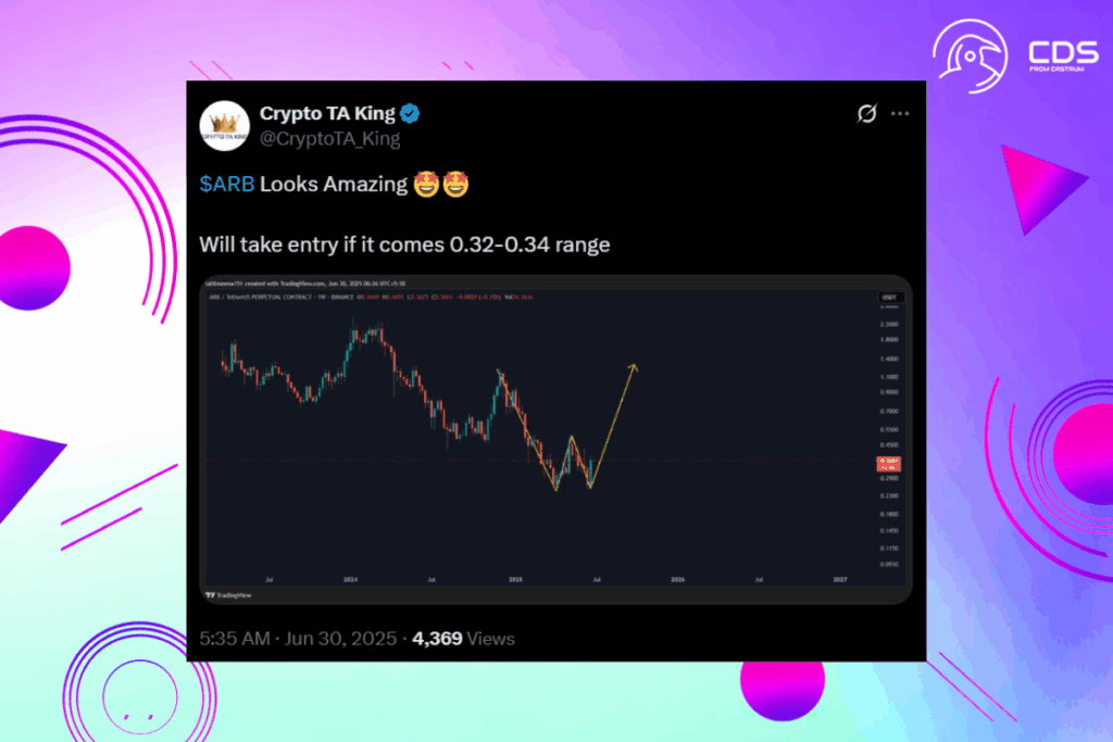 ARB Fiyat Görünümü: Binance Desteği ve Boğa Grafikleri Heyecanı Ateşliyor