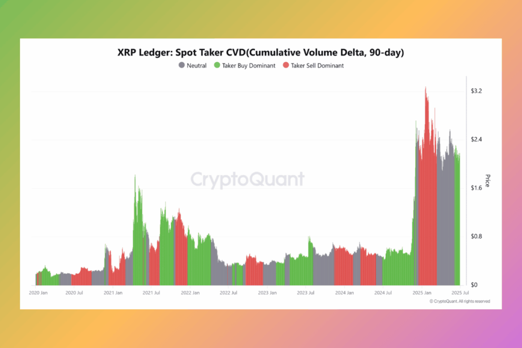 XRP Simetrik Üçgen Formasyonu: Büyük Bir Kopuş Geliyor mu? 2 Fiyat Yükselişi Yakında mı?