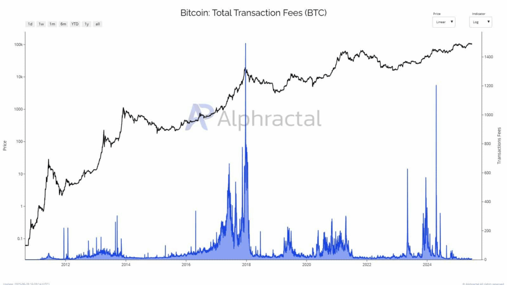 Bitcoin Uçuyor, Madenciler Zorda!