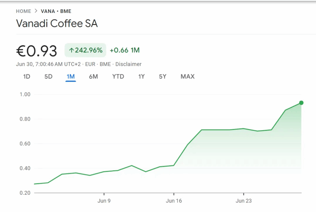 Vanadi Coffee’den Büyük Bitcoin Yatırımı