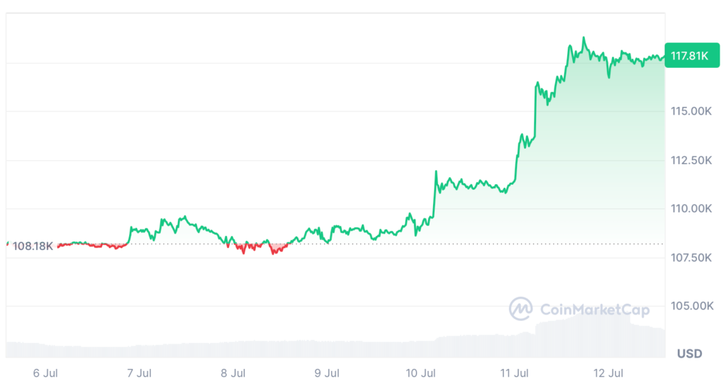 Bitcoin ETF’lerine 2,7 Milyar Dolarlık Dev Giriş! 5 Bitcoin ETF’lerine 2,7 Milyar Dolarlık Dev Giriş!