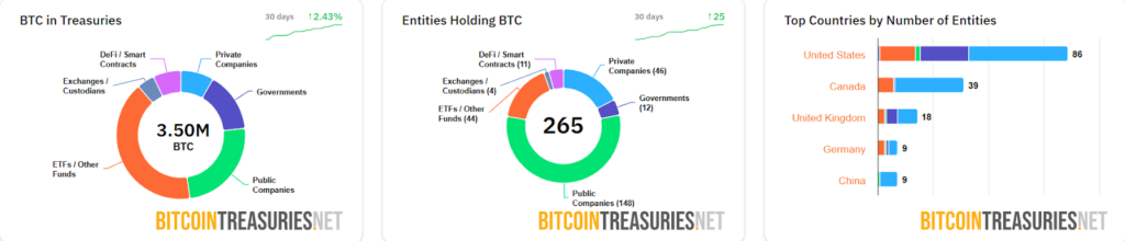 Bitcoin Rekor Kırdı: Yeni Zirve 122.600 Dolar 6 Bitcoin Rekor Kırdı: Yeni Zirve 122.600 Dolar
