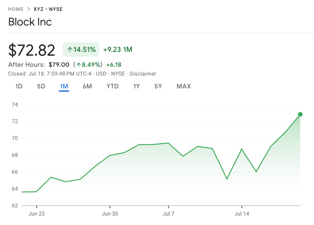 Jack Dorsey’nin Şirketi Block, Wall Street’i Salladı