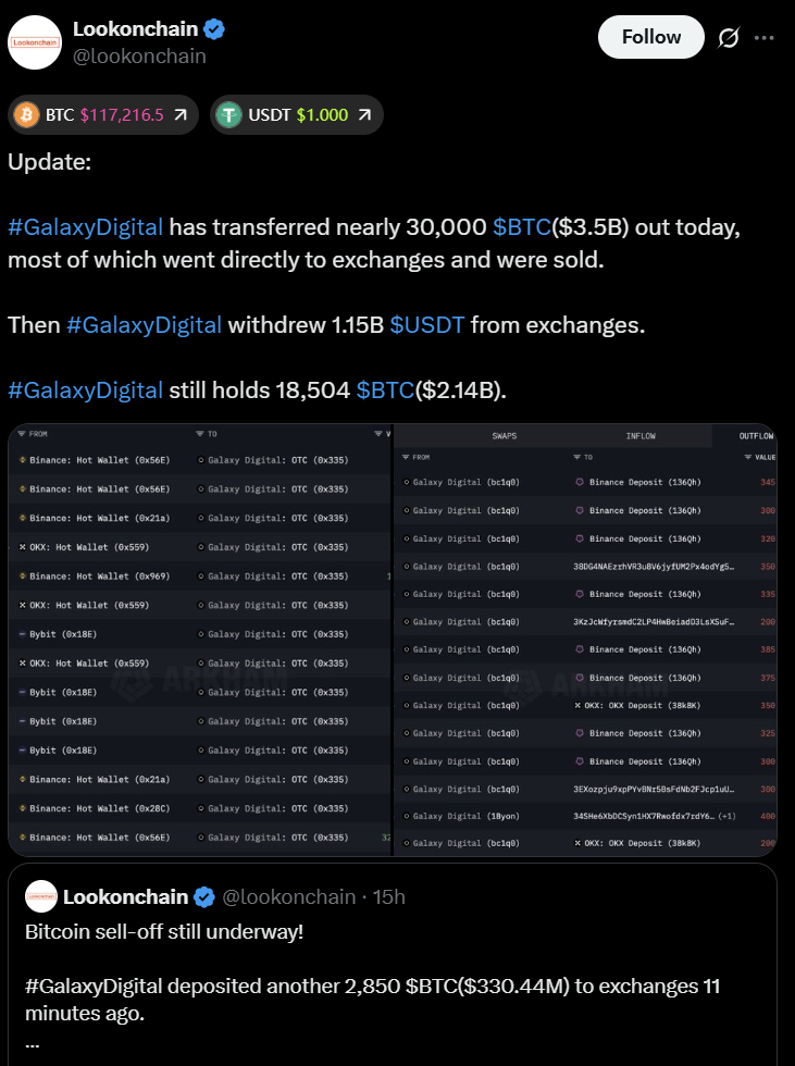 Bitcoin Balinası 80.000 BTC Sattı! Piyasalar Şokta