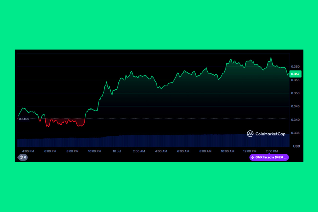 2. Arbitrum (ARB): Yüksek Volatilite, Yüksek Getiri
