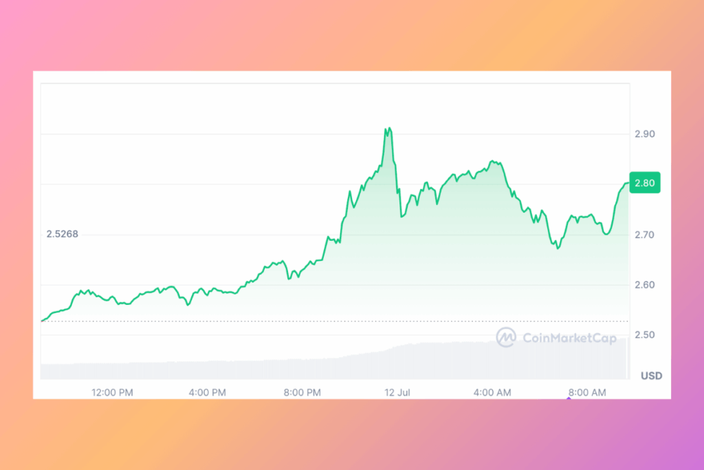 XRP Balinaları Rekor Birikim Yapıyor: Bu Önemli Bir Boğa Sinyali mi? 2 200 Gün Konsolidasyonun Ardından XRP Nihayet Yükselişe Geçti