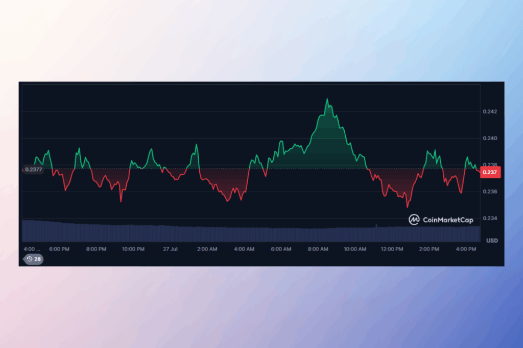 2025 Temmuz Dogecoin Fiyat Analizi: ETF Onayları Büyük Bir Fiyat Rallisi Tetikleyebilir mi? 1 2025 Temmuz Dogecoin Fiyat Analizi: Yeni Bir Ralli Kapıda mı?