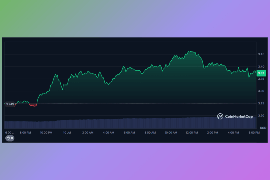 3. Render (RNDR): Ethereum Rallisini Takip Edebilir mi?