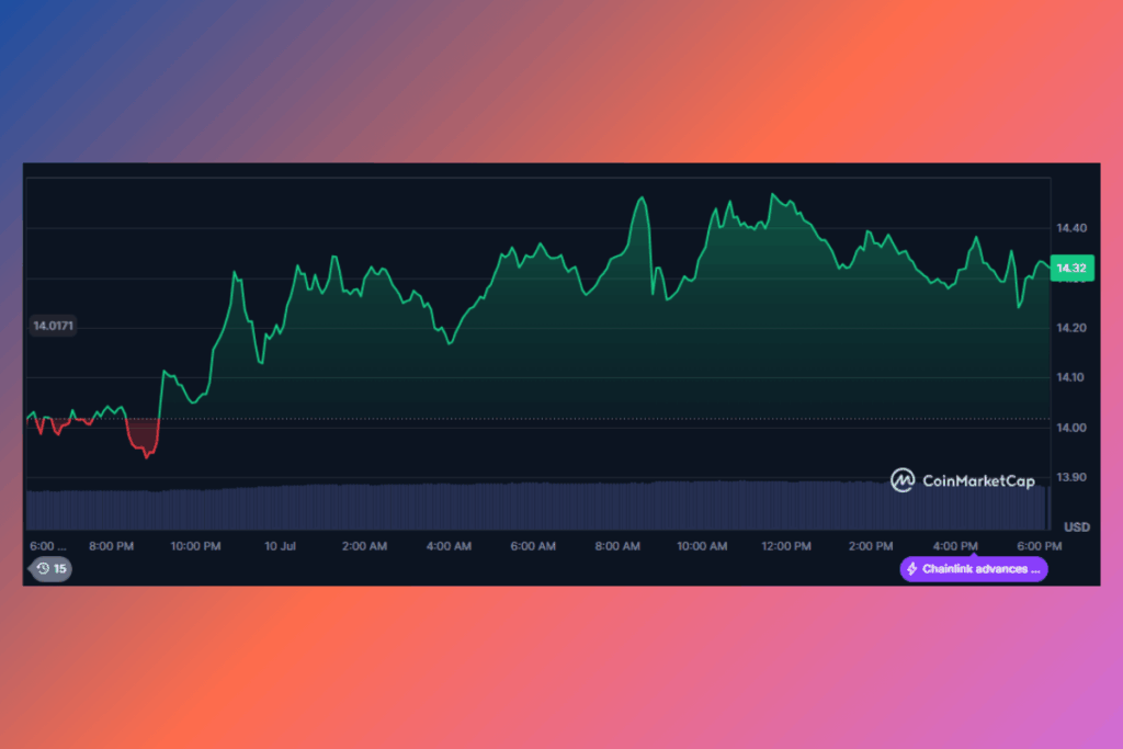 4. Chainlink (LINK): Gerçek Dünya Verisiyle Uzun Vadeli Kazanç