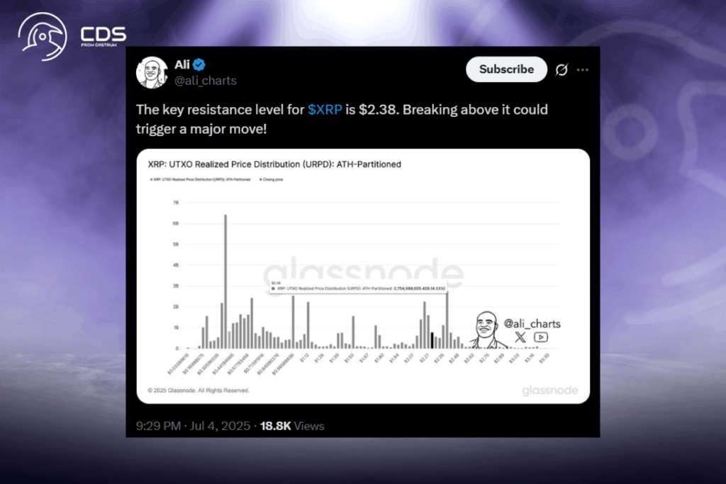 3 Benzersiz XRP Fiyat Tahmini: Elite Crypto, BitGuru ve Ali Martinez Neden Yakından Takip Ediyor? 2 Ali Martinez: XRP’de $2,38 Direnci Kırılırsa Yükseliş Kapıda