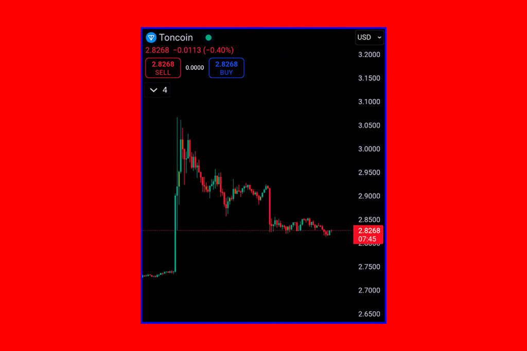 Altın Vize Heyecanı Geri Tepti: BAE Açıklamasının Ardından Toncoin Yatırımcıları Panik Satışına Kapıldı 1 Altın Vize Heyecanı Geri Tepti: BAE'nin Açıklamasının Ardından Toncoin Fiyatı Düştü