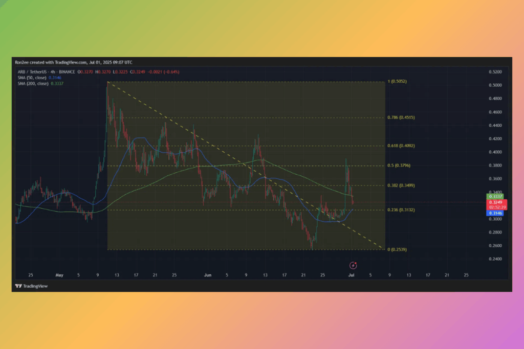 Robinhood Heyecanı Sönüyor: Büyük İşbirliği Duyurusuna Rağmen ARB Düştü - Arbitrum Icin Tehlike Canlari Teknik Gostergeler Dususe Isaret Ediyor