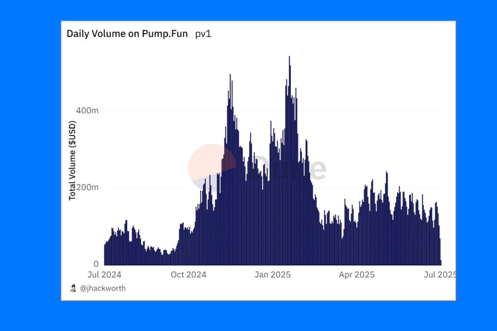 Pump.fun Hype'ı vs. BONK Yükselişi: Solana'nın Memecoin Sahnesini Gerçekte Kim Yönetiyor? 1 BONK Yükselişi: Diğerleri Hype'ın Peşindeyken Bu Meme Coin Büyüyor