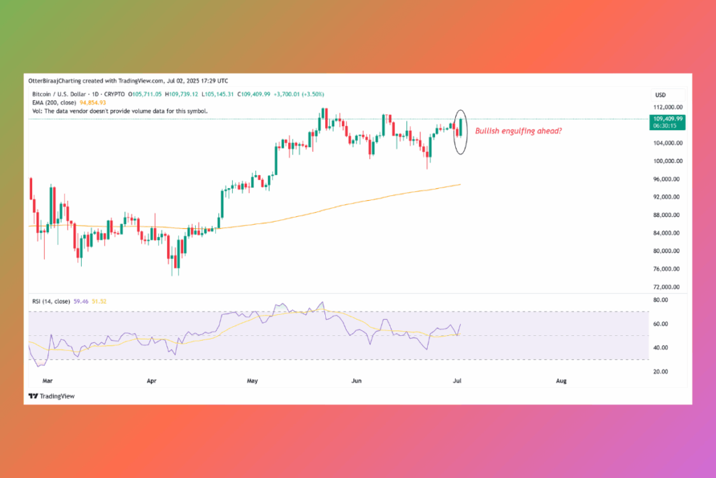 BTC Vadeli İşlem Aktivitesi Artıyor: Boğa Koşusu Yeniden Başladı mı?