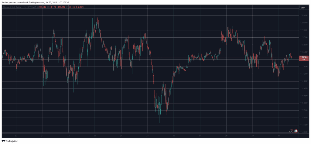 Bitcoin Dominansı Yükseliyor: Altcoinler Geri Planda Kaldı
