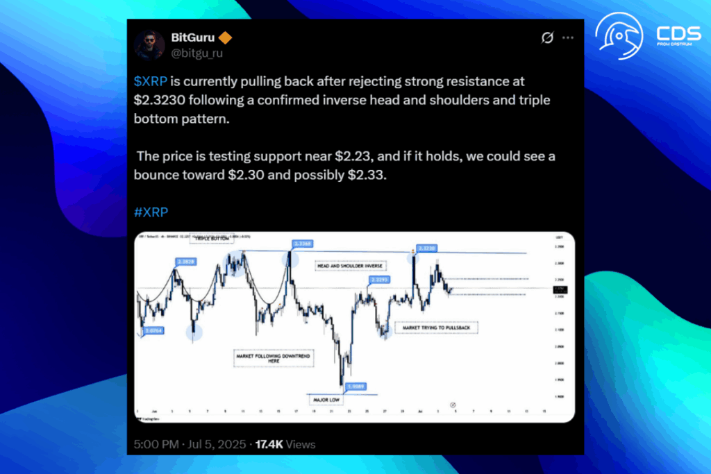 3 Benzersiz XRP Fiyat Tahmini: Elite Crypto, BitGuru ve Ali Martinez Neden Yakından Takip Ediyor? 7 BitGuru: XRP’de Ters Omuz-Baş-Omuz ve Üçlü Dip Formasyonu Oluştu