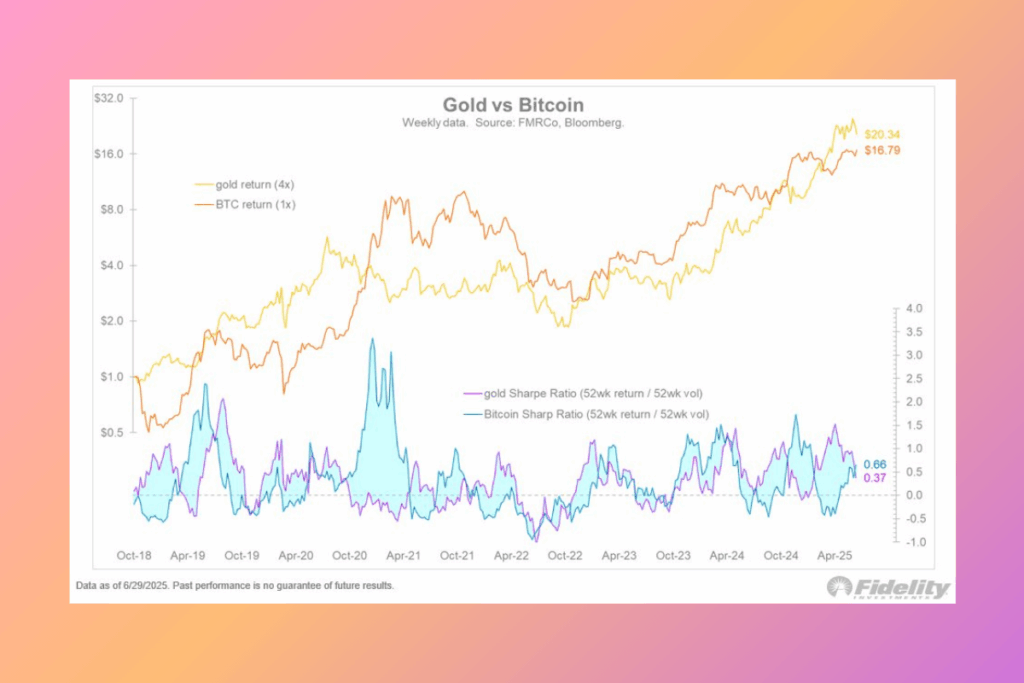Analiste Göre, 258 Bin Dolar Potansiyeliyle Bitcoin Aşırı Açgözlülük Aşamasına Giriyor 6 Analiste Göre, 258 Bin Dolar Potansiyeliyle Bitcoin Aşırı Açgözlülük Aşamasına Giriyor - Bitcoin ETFleri Altini Geride Birakti – Kurumsal Ilgi Patladi