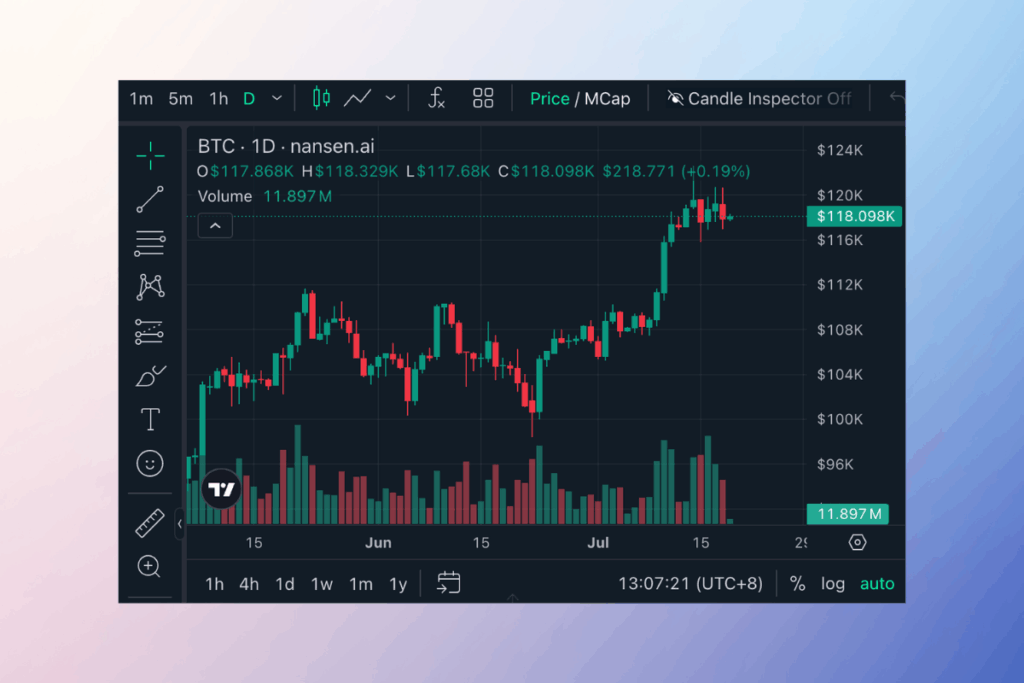 Bitcoin Rallisi Duraklıyor: Konsolidasyon Uzun Vadede Boğa İşareti mi?