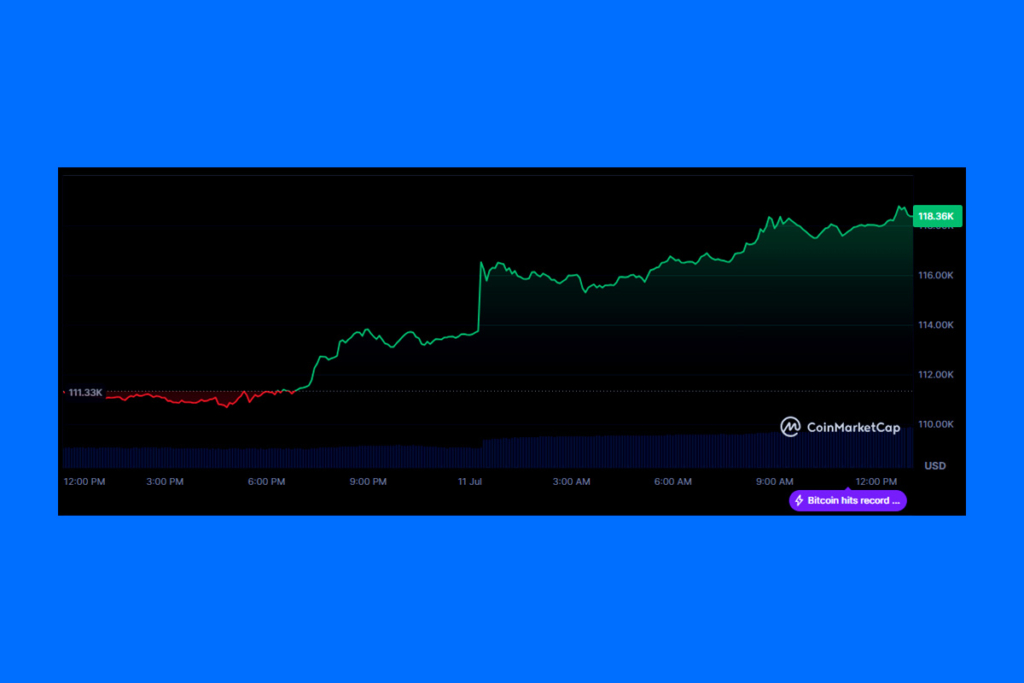Bitcoin Yeniden Rekor Kırdı: Yeni Sıçrama Kurumsal Gücü Gösteriyor 1 Bitcoin Yeniden Rekor Kırdı: Bu Kez Farklı Olan Ne?