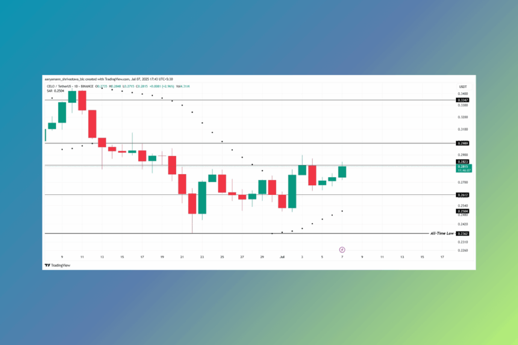 Bu Hafta İzlenecek En İyi 3 Altcoin: Celo, DOGE ve IMX Neden Trend Oluyor? 3 CELO – Isthmus Mainnet Lansmanı Yükselişi Tetikleyebilir