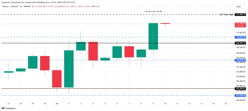 Bitcoin Fiyatında Yükseliş Devam Ediyor 6 Bitcoin Fiyatında Yükseliş Devam Ediyor
