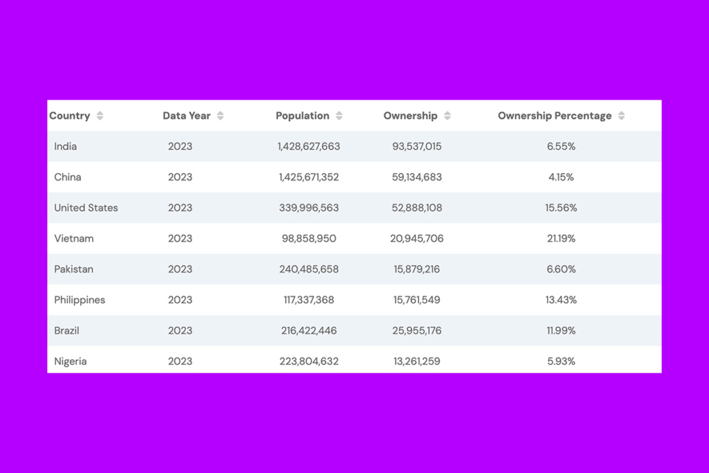 Coinbase Hindistan Genişlemesi: Son Siber Saldırıya Rağmen CoinDCX Satın Alınabilir 1 Coinbase, CoinDCX ile Hindistan Kripto Pazarına Yeniden Girmeye Hazırlanıyor