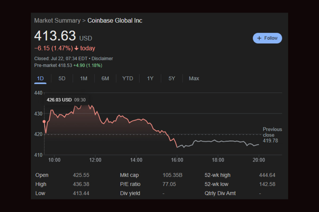 Coinbase Hisseleri Yükselişe Geçti: S&P 500 ve Finans Sektörünü Solladı 1 Coinbase Hisseleri Yükselişe Geçti: Bu Artış Devam Edecek mi?
