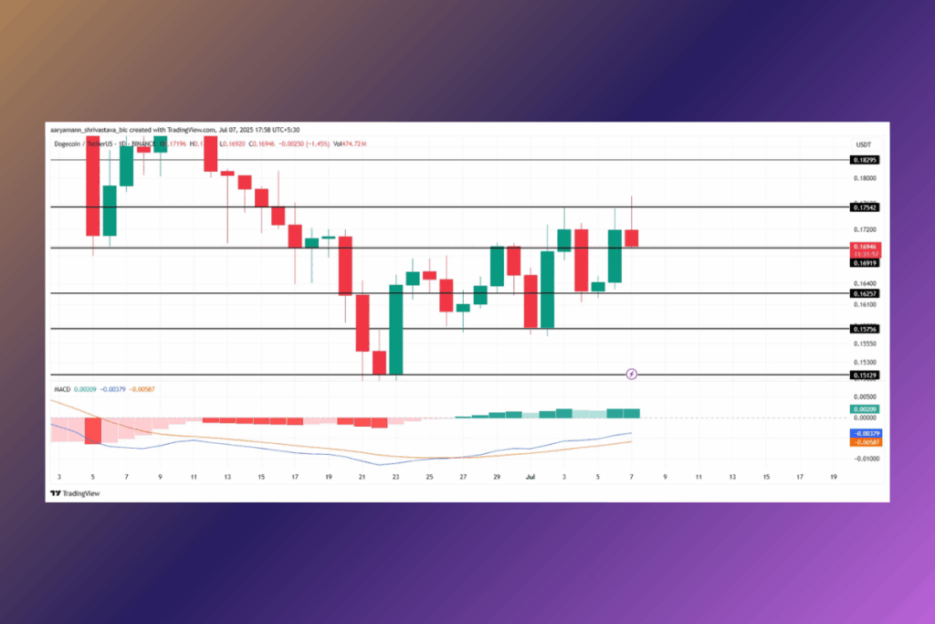 Bu Hafta İzlenecek En İyi 3 Altcoin: Celo, DOGE ve IMX Neden Trend Oluyor? 8 Bu Hafta İzlenecek En İyi 3 Altcoin: Celo, DOGE ve IMX Neden Trend Oluyor? - DOGE – Elon Muskin America Party Hamlesi DOGE Fiyatini Etkileyebilir
