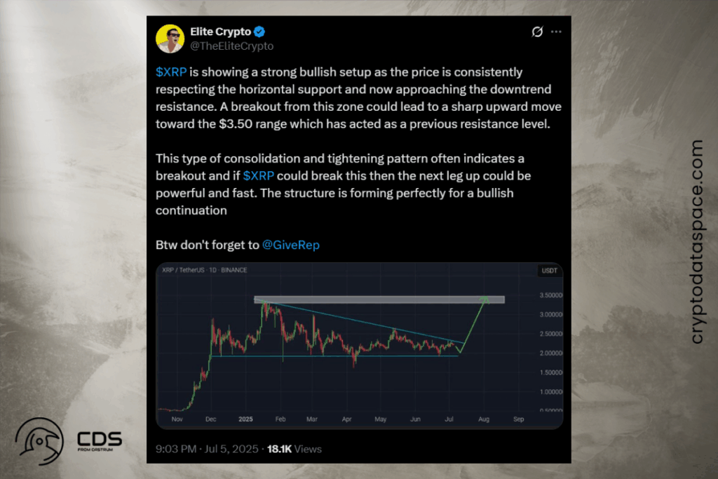 3 Benzersiz XRP Fiyat Tahmini: Elite Crypto, BitGuru ve Ali Martinez Neden Yakından Takip Ediyor? 8 Elite Crypto: XRP, Kırılım Halinde $3,40’ı Aşabilir