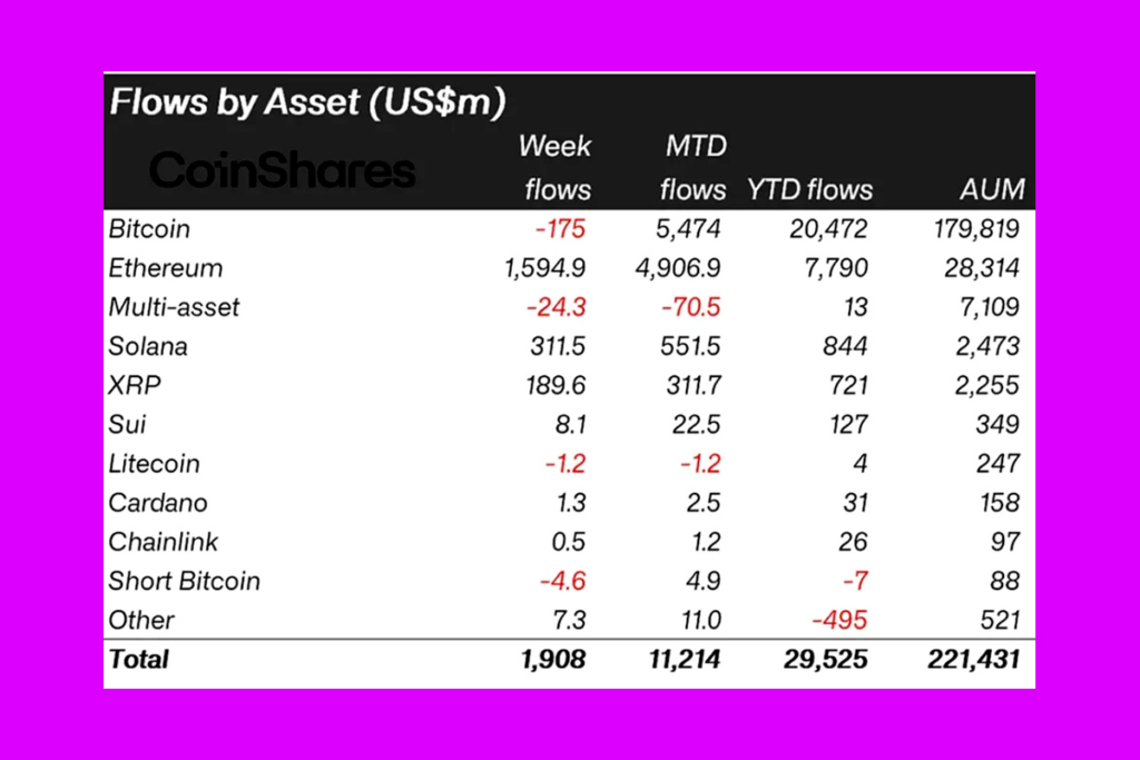 Ether Kripto Para Akışına Hakim Oldu, Ancak BTC Kan Kaybediyor 1 Ether Kripto Para Akışına Hakim: Yatırımcıların Akın Akın Gelmesinin Nedeni Ne?