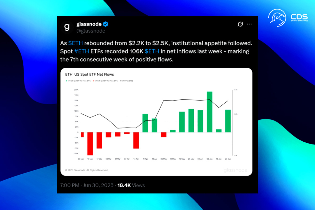Ether Talebi Yeniden Artıyor: Büyük ETF Akışları Yenilenen İlgiyi İşaret Ediyor