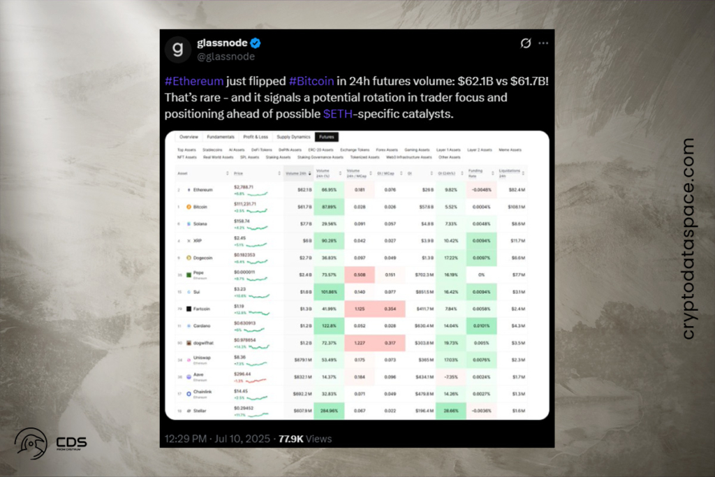 Ether Vadeli İşlem Hacmini Domine Ediyor: Bitcoin Geride Mi Kaldı? 1 Ether Vadeli İşlem Hacmini Domine Ediyor: Bitcoin Geride Mi Kaldı? - Ether Vadeli Islem Hacmini Domine Ediyor Yeni Bir Donem Mi Basliyor