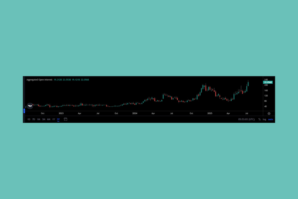 Ethereum 3 Ayın En Yüksek Seviyesinde: ETH Bitcoin'i Geride Bırakmaya Hazır mı?