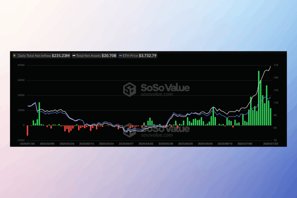 Ethereum ETFleri İlgi Odağı Oldu: BlackRock ETF'lerine Büyük Akın! - Ethereum ETFleri Bitcoini Geride Birakti Dengeler Degisiyor mu